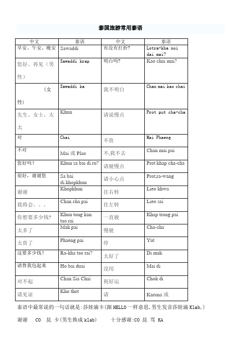 泰国旅游常用泰语