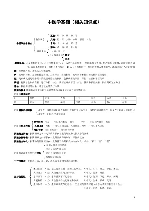 (word完整版)中医学基础(相关知识点),推荐文档