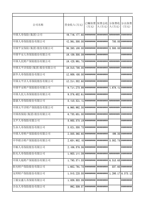 2014年保险公司排名