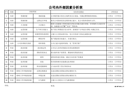 公司内外部环境分析表