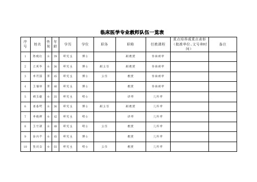 临床医学专业教师队伍一览表  哈尔滨医科大学