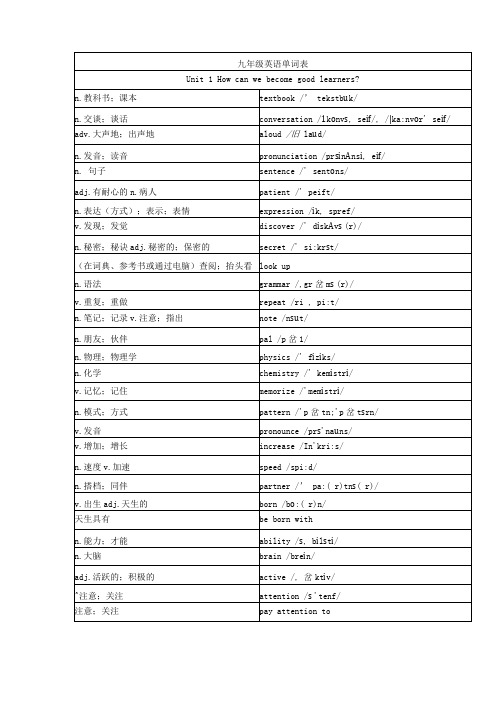 人教版九年级英语单词表中英分开对照