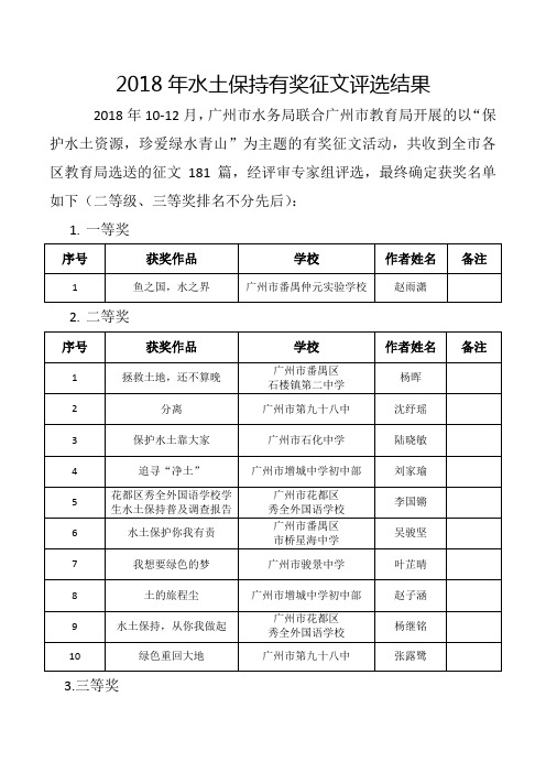 2018年水土保持有奖征文评选结果