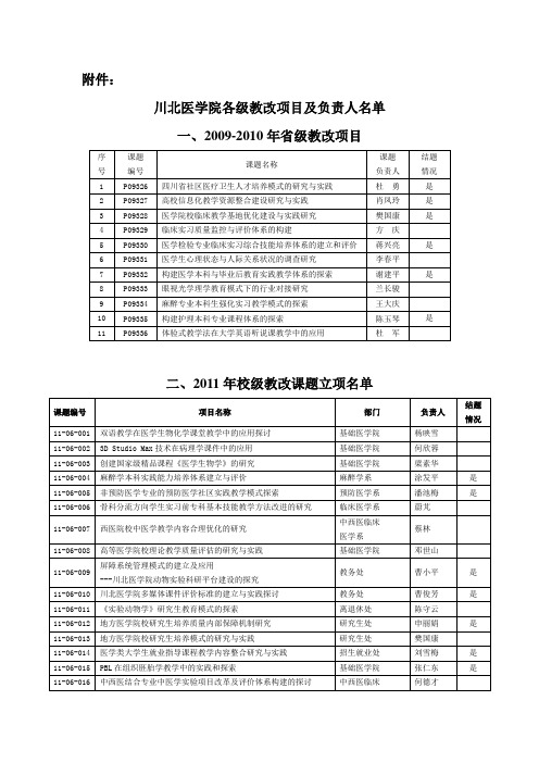 关于开展全校教育教改项目年度检查工作的通知