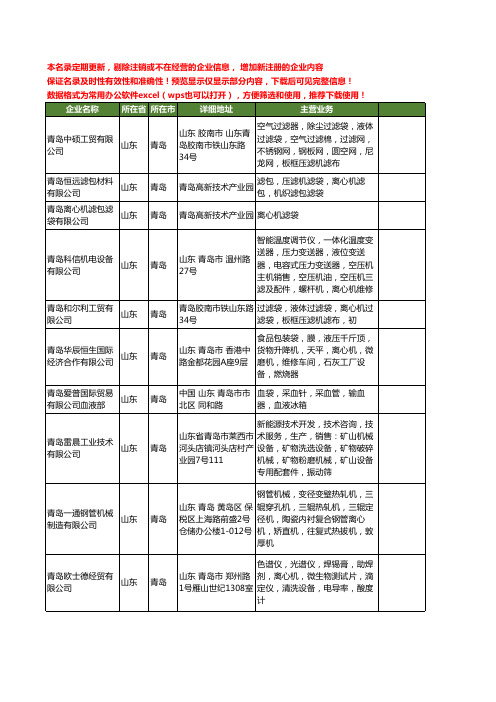 新版山东省青岛离心机工商企业公司商家名录名单联系方式大全37家