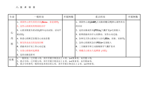 技术病种