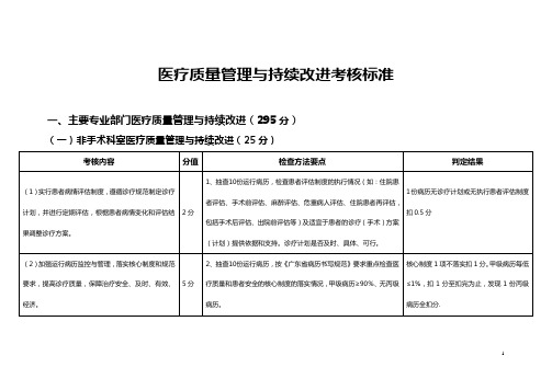 医疗质量管理与持续改进考核标准