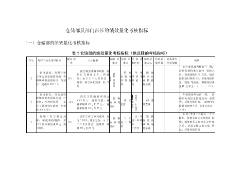 仓储部及部门部长的绩效量化考核指标