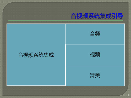 音视频系统集成引导PPT课件