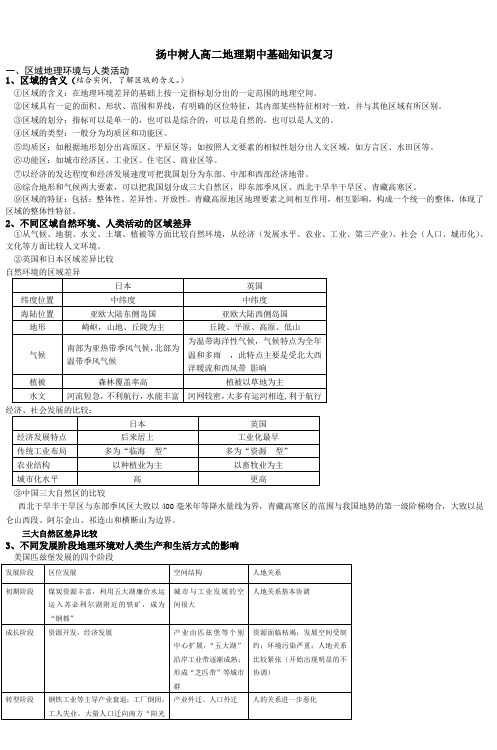 扬中树人高二地理期中基础知识复习