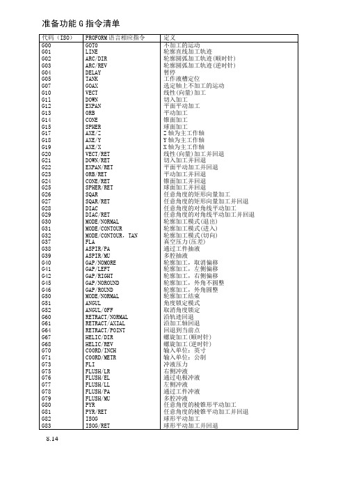 夏米尔慢走丝指令清单