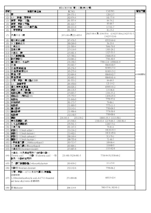 REACH附录明细