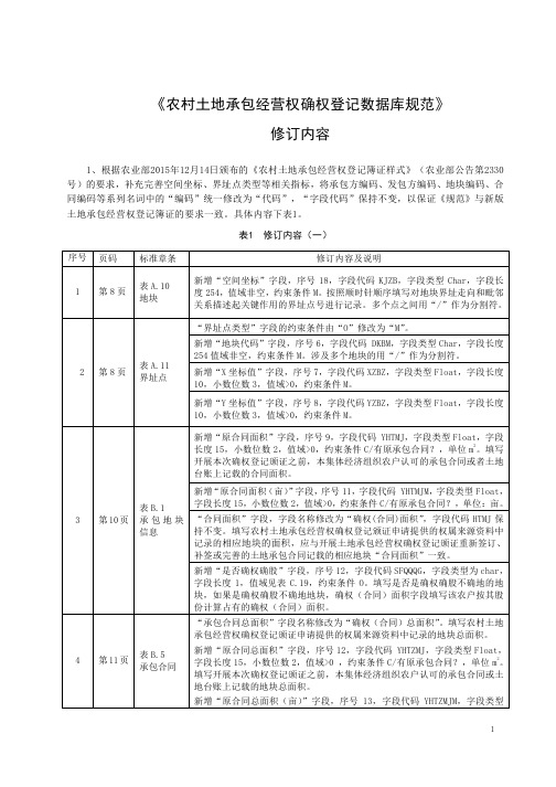 农村土地承包经营权确权登记数据库规范修订内容20160913