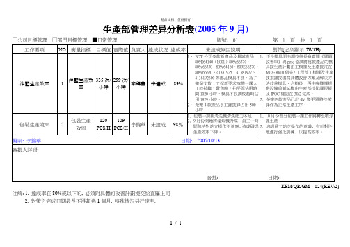 华盈恒信—金德精密—生产部日常管理差异未达标分析表(年9月)