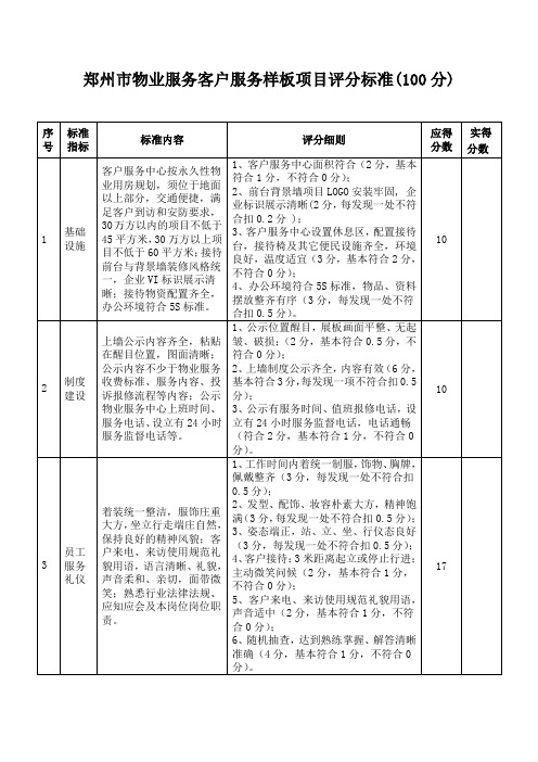 郑州物业服务客户服务样板项目评分标准100分