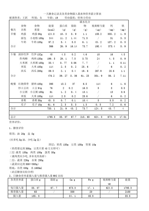 一天膳食记录及各类食物摄入量表和营养素计算表