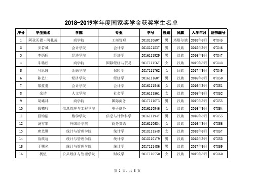 -061-上海财经大学 2018—2019学年度本专科生国家奖学金获奖者名单