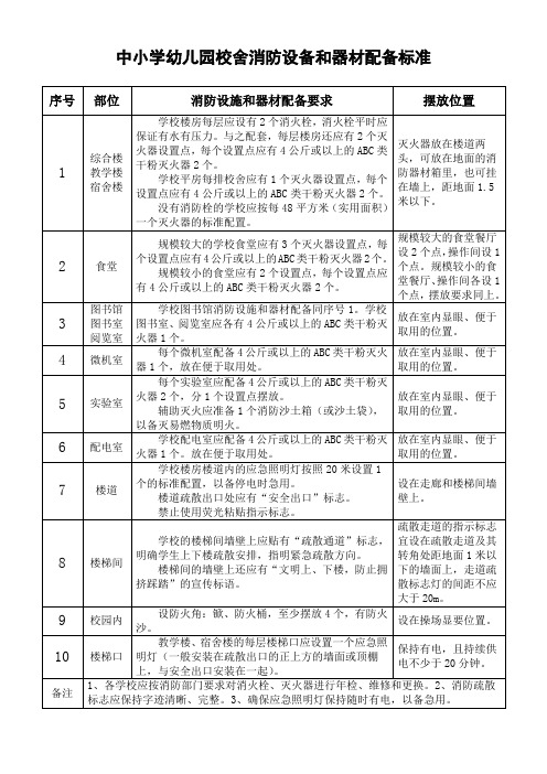 中小学幼儿园校舍消防设备和器材配备标准