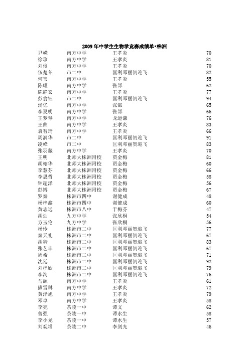 株2009年中学生生物学竞赛成绩单