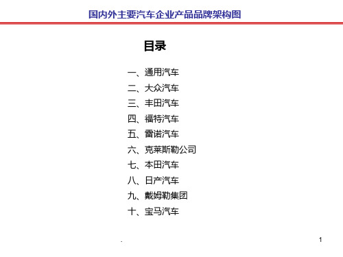 世界汽车品牌架构图PPT课件