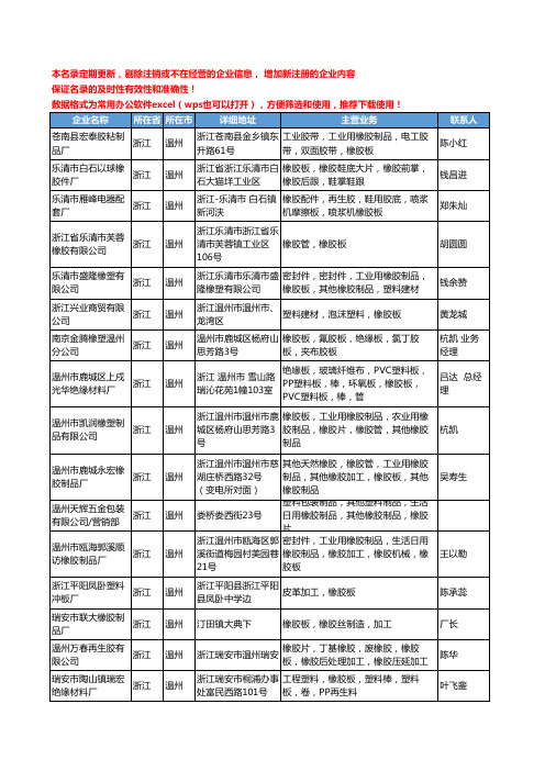 2020新版浙江省温州橡胶板工商企业公司名录名单黄页大全20家