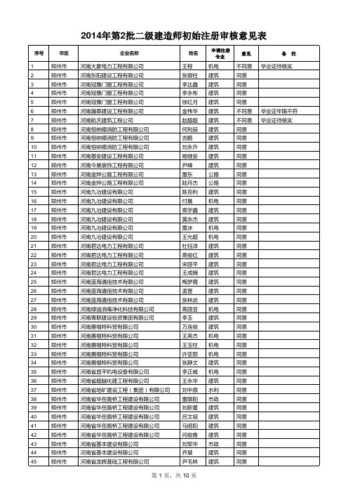 3、2014年河南省第二批二级建造师增项注册审核意见表;