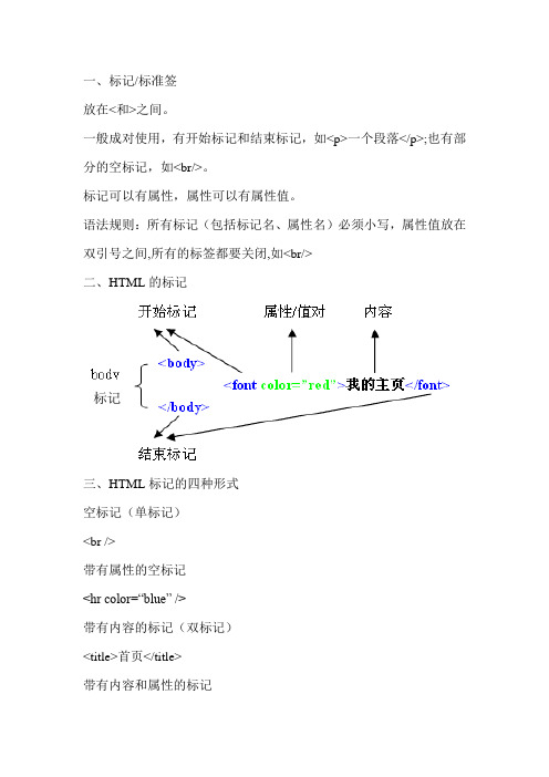 网页标记