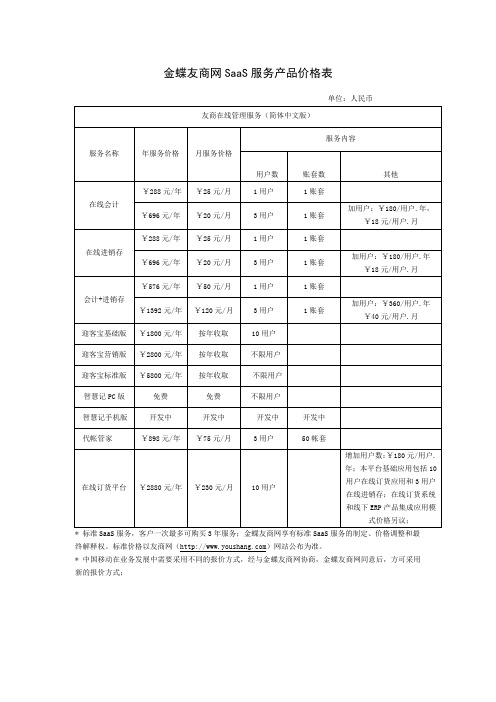 金蝶友商网SaaS服务产品价格表