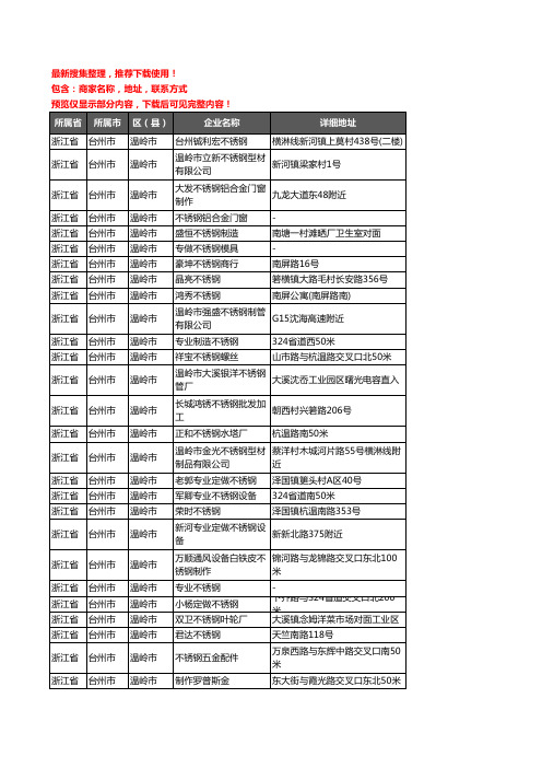 新版浙江省台州市温岭市不锈钢企业公司商家户名录单联系方式地址大全73家