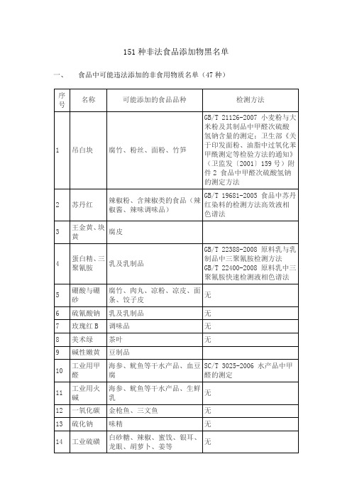 151种非法食品添加物黑名单