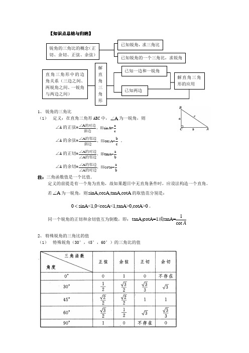 锐角三角比讲义