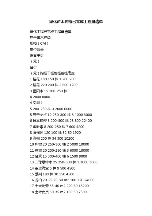 绿化苗木种植已完成工程量清单