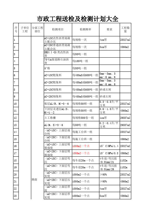 市政工程送检及检测计划大全