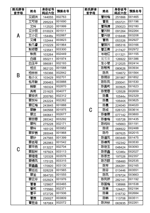 继续教育学员信息