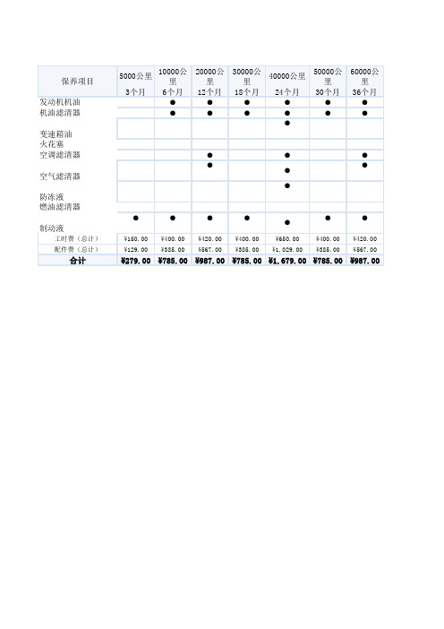 2016款雷凌卡罗拉保养费用