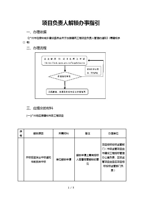 项目负责人解锁办事指引