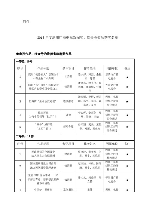 温州广播电视新闻奖、综合类奖项和