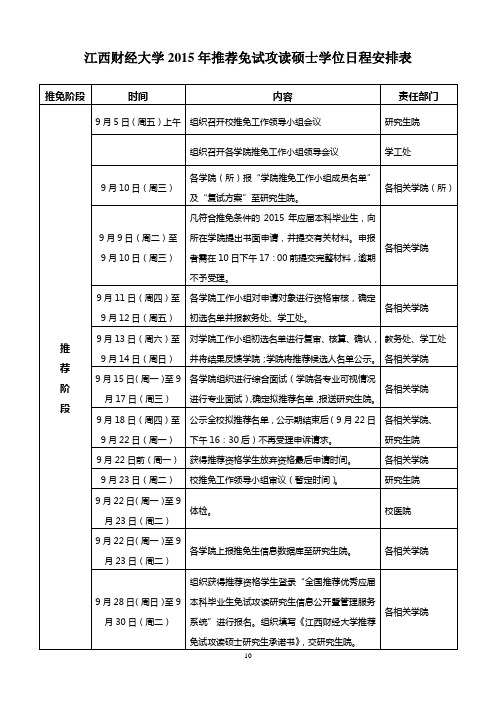 江西财经大学2009年推荐免试攻读硕士学位日程安排表