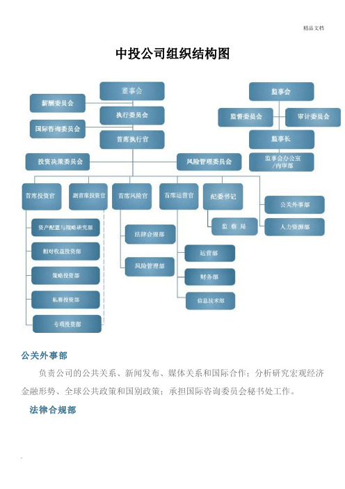 中投公司组织结构图