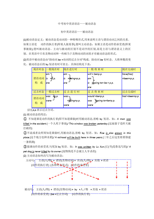 中考初中英语语法——被动语态