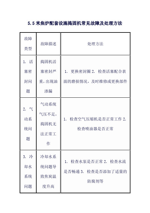 5.5米焦炉配套设施捣固机常见故障及处理方法