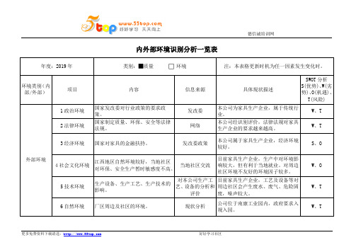 内外部环境识别分析一览表范例