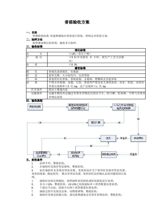 食品原材料 香菇 验收方案