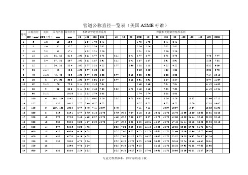 管道公称直径壁厚及压力对照表