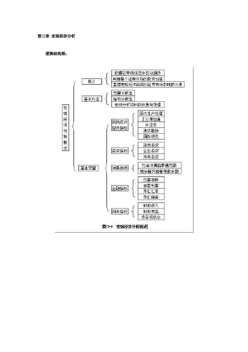 证券业从业资格考试证券投资分析第三章知识点精华