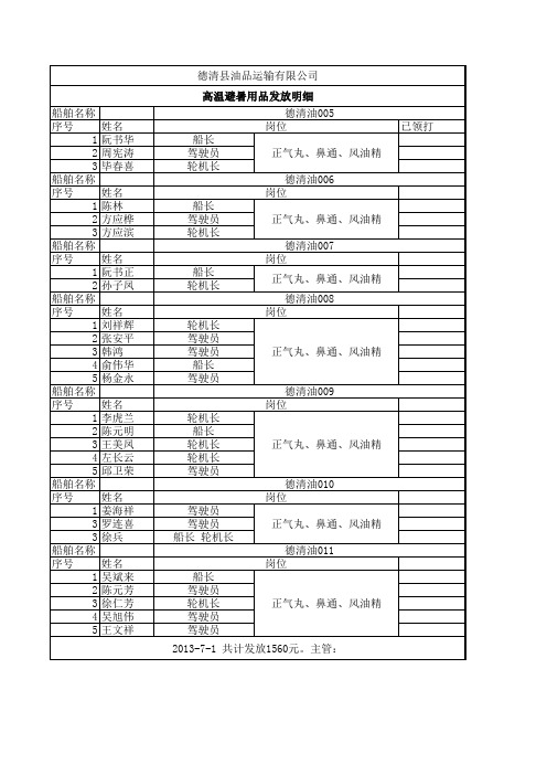 高温避暑用品发放明细