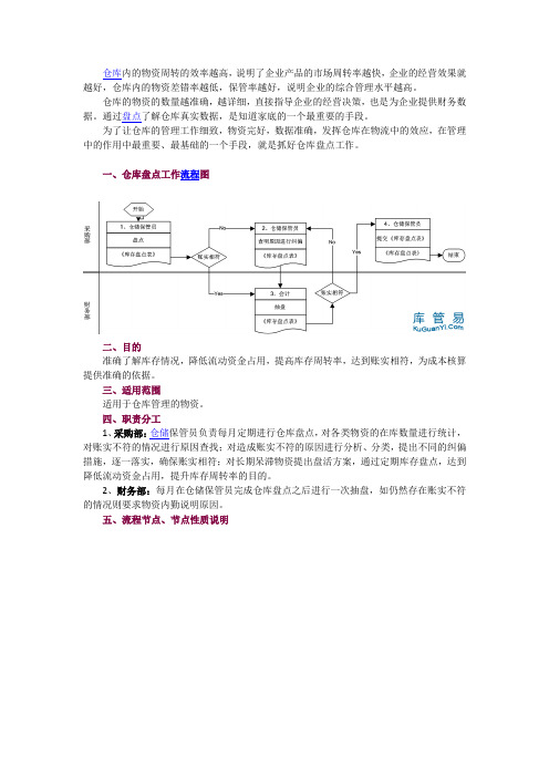 盘库