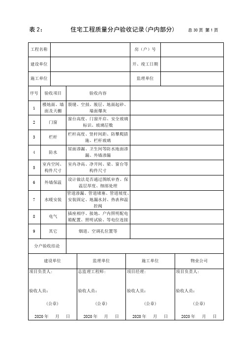 住宅工程分户验收记录模版