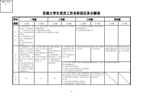 福州大学发展党员工作流程图(一)