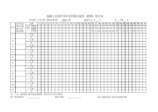 混凝土同条件养护试件累计温度(龄期)统计表